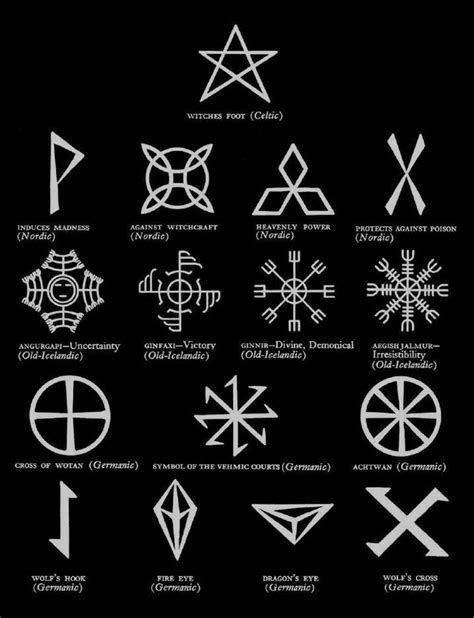 Ancient Norse witchcraft symbols